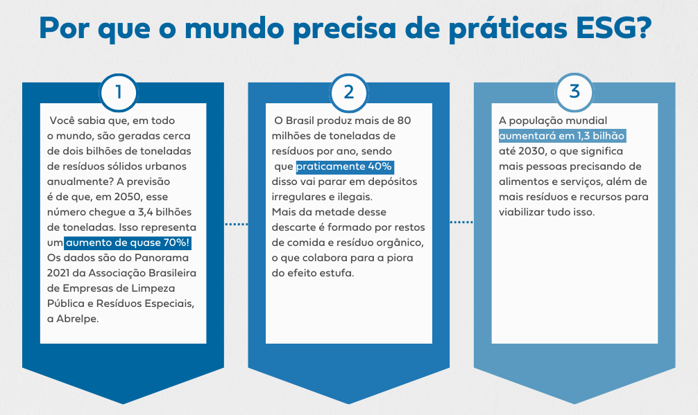 Pr Ticas Esg Iniciativas Para Implementar Na Sua Empresa